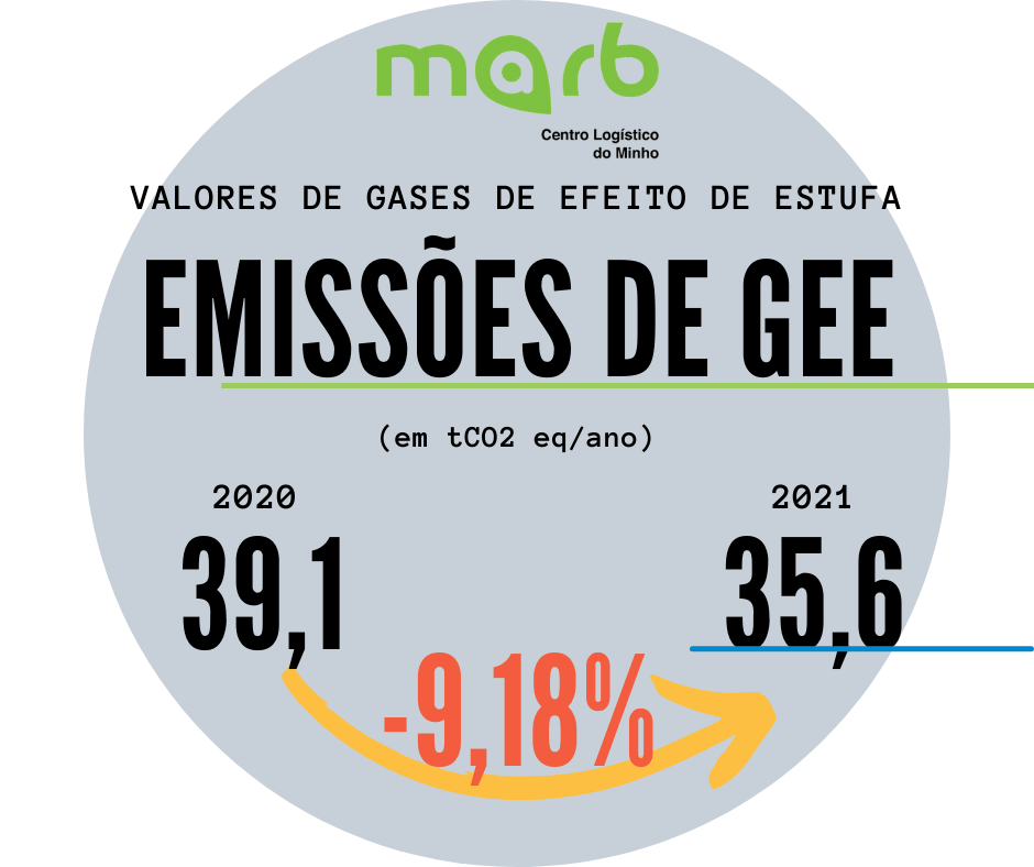 Sustentabilidade MARB – Emissões de Gases Efeito de Estufa – 22 Julho, 2022